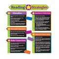 Eureka Reading Strategies Bulletin Board Set 847086